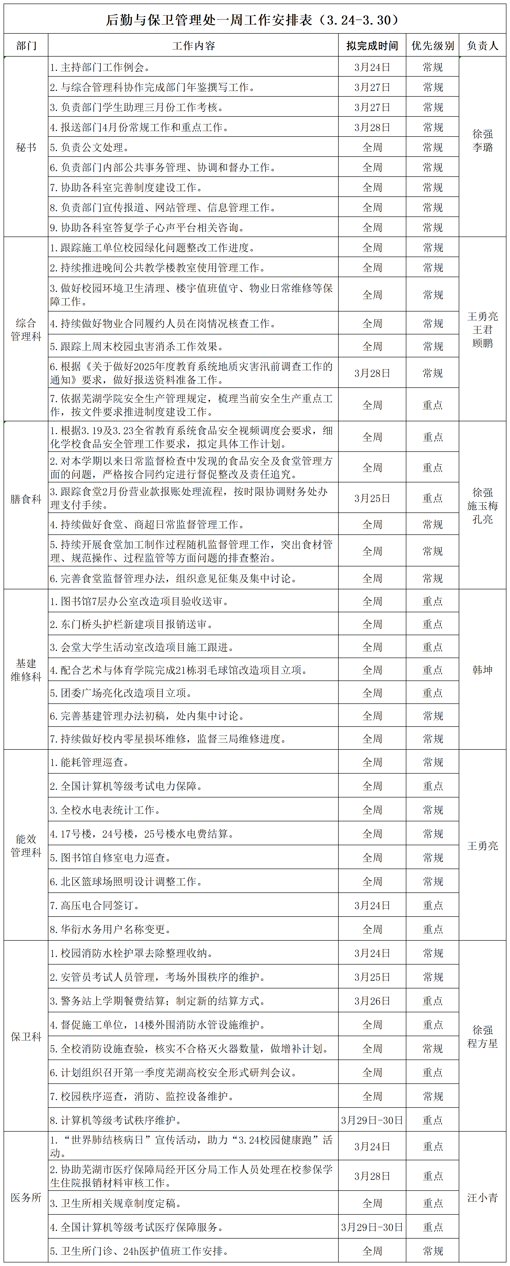 后勤与保卫管理处一周工作安排表（3.24-3.30）_Sheet1.png