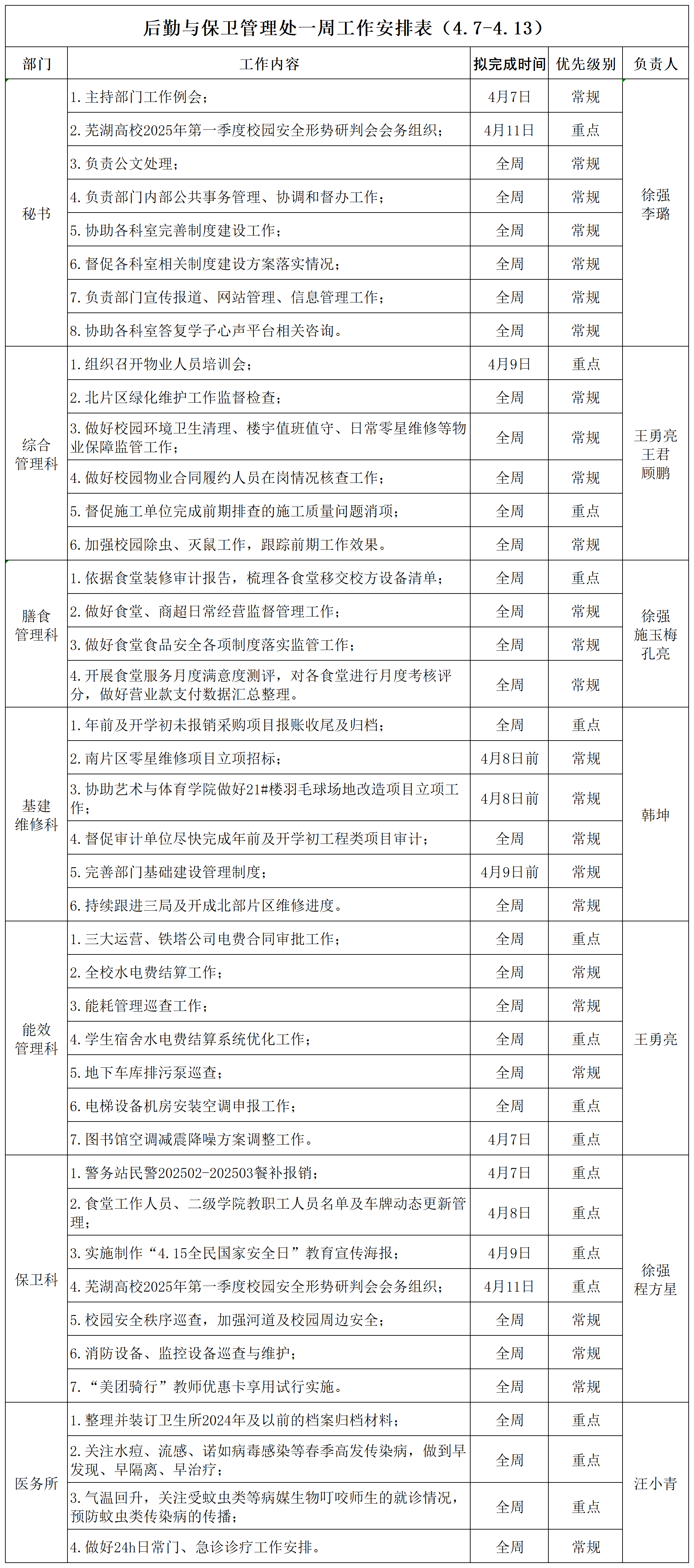 后勤与保卫管理处一周工作安排表（4.7-4.13）_Sheet1.png
