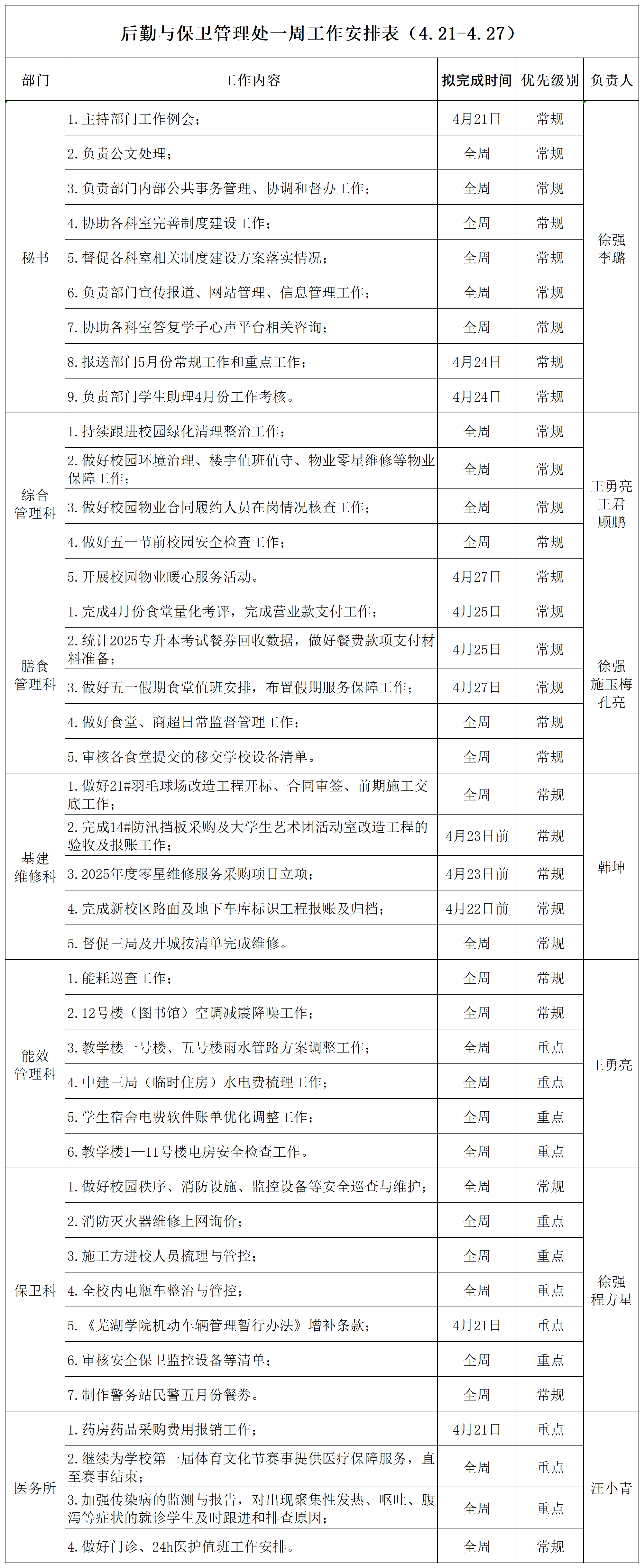 后勤与保卫管理处一周工作安排表（4.21-4.27）_Sheet1.png