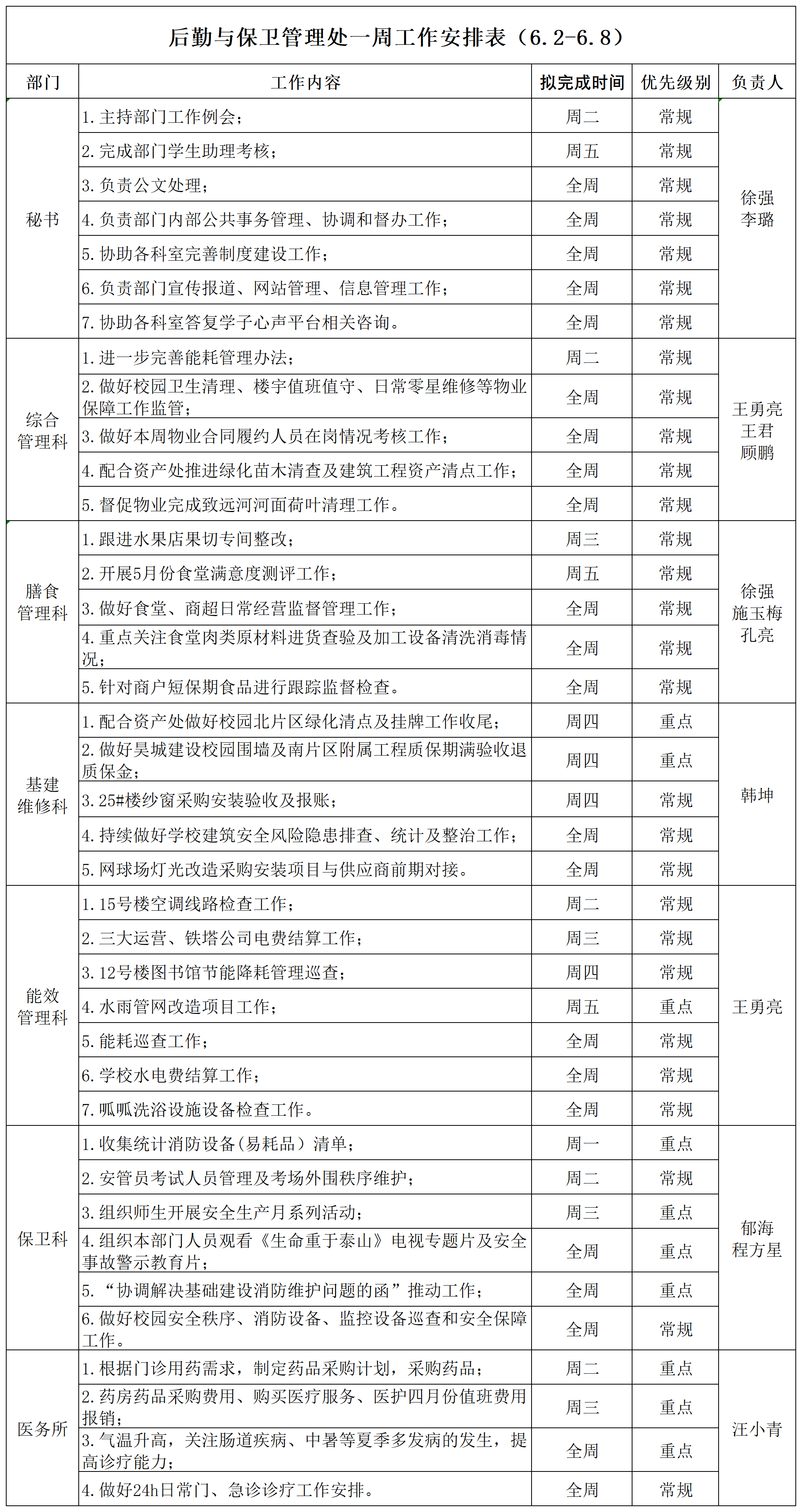后勤与保卫管理处一周工作安排表（6.2-6.8）_Sheet1.png